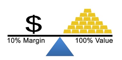 option trading vs margin trading